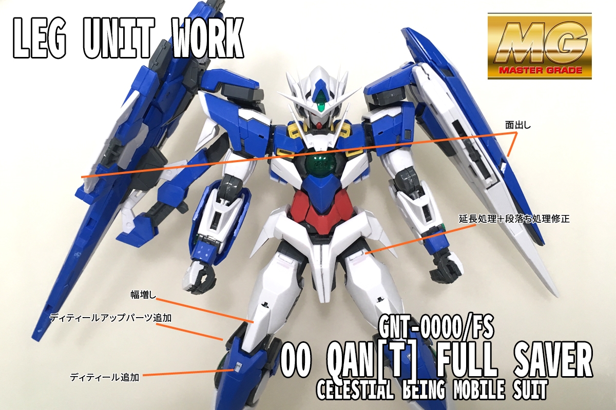 人気ブレゼント! ガンプラ MG ダブルオークアンタ フルセイバー 限定