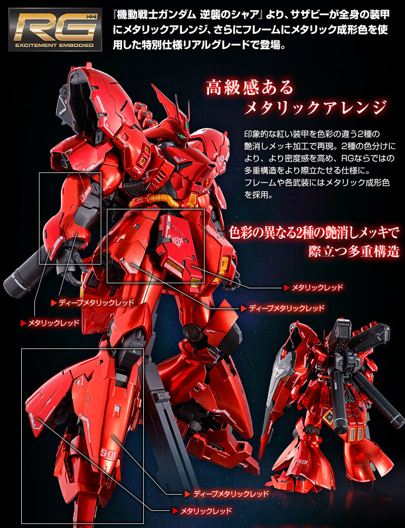 RG 1 144 サザビー - 模型製作用品