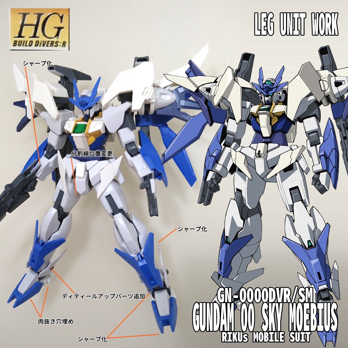 HGBD 1/144 ガンダム ダブルオースカイ【 塗装完成品 】/ ガンダム ...