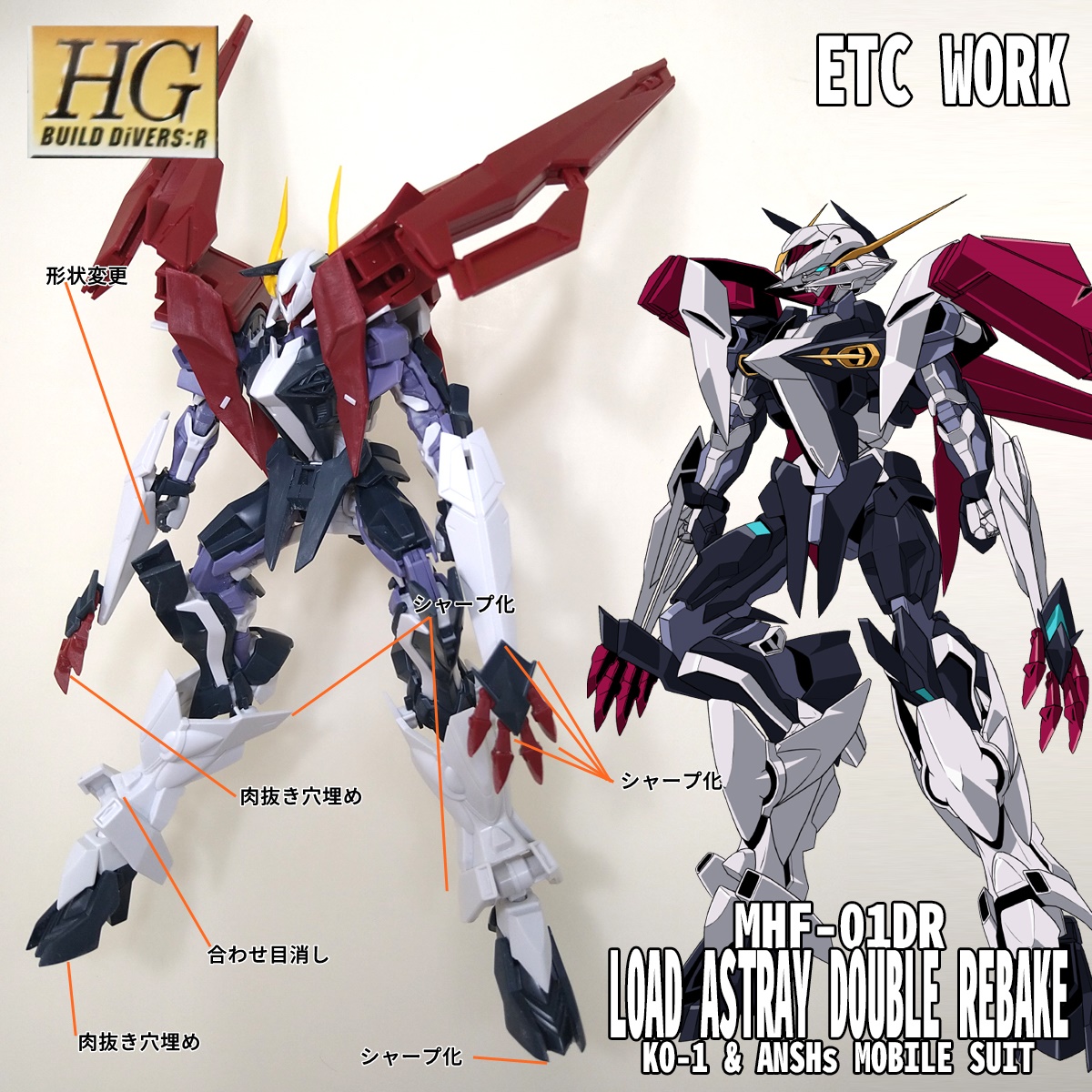 Hgbd R ロードアストレイダブルリベイク レベルソ部改造編 いっっけぇぇぇぇぇぇぇ