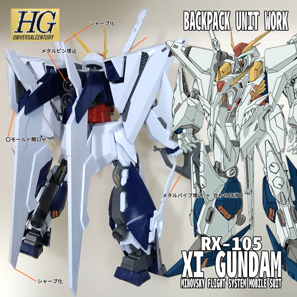 Hguc 3ガンダム クスィーガンダム バックパック改造編 何とでもなるはずだッ