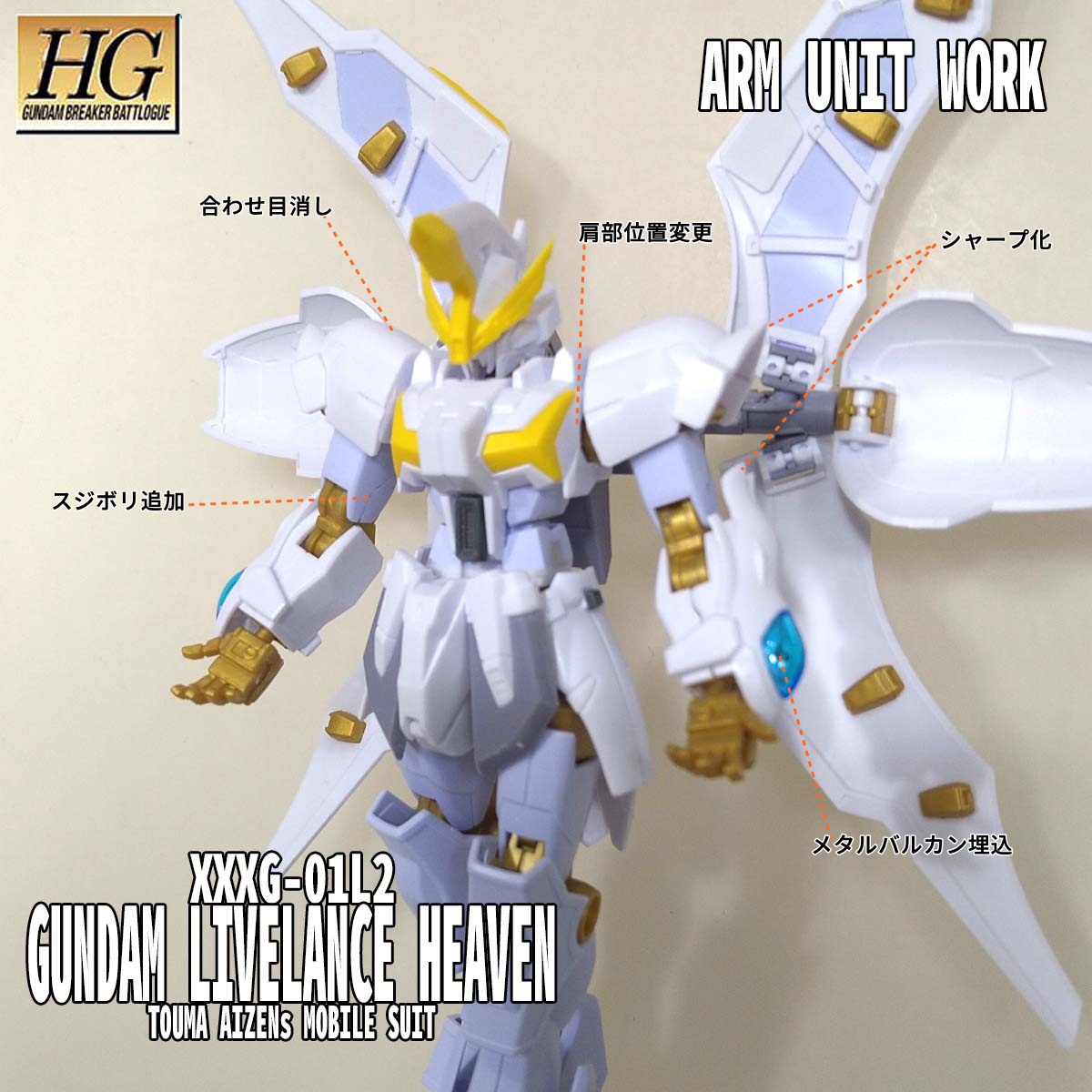 Hggbb ガンダムリヴランスヘブン 腕部改造編