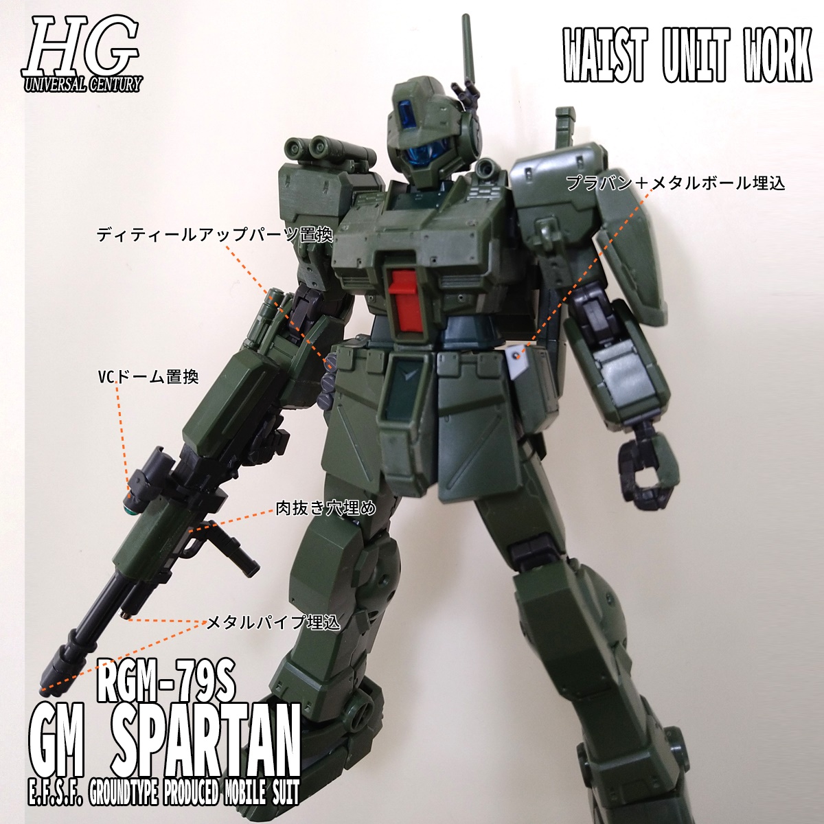 HG ジムスパルタン、HG フルアーマーガンダム、MG スタークジェガン 